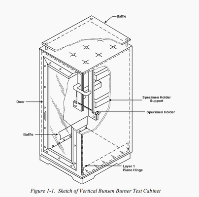 FAA-Vertical Bunsen Burner Test สำหรับห้องทดสอบความไวไฟในห้องโดยสารและสินค้า