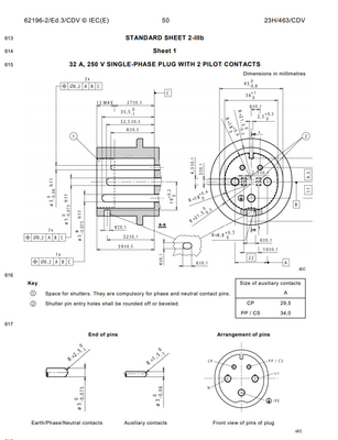 IEC62196 Gauge สำหรับ Plug &amp; Pin List