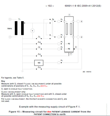 IEC60601 / IEC60990 ข้อมูลทางเทคนิคของเครื่องทดสอบการคายประจุกระแสไฟที่ขั้วสัมผัส