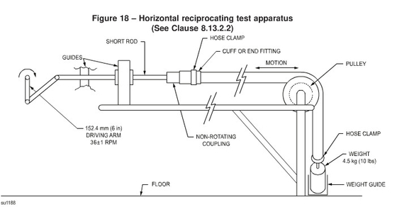 ราคาดี UL1017 รูปที่ 18 เครื่องทดสอบการยืดตัวในแนวนอน / เครื่องทดสอบแนวลูกสูบ ออนไลน์
