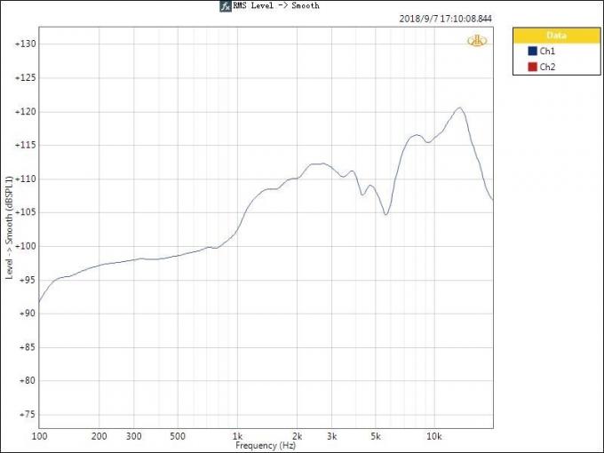 การฟังเทียม เครื่องวิเคราะห์เสียง การทดสอบคําตอบ การป้องกันวงจรสั้น 3