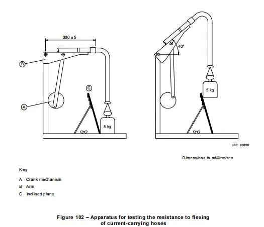 IEC60335-2-2-21.103 อุปกรณ์ทดสอบการบิดของเชือกบรรทุกกระแสไฟฟ้า 0