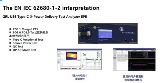 IEC 62680- 1-2 / IEC 62680- 1-3 Usb แผนการทดสอบความสอดคล้องแบบ C