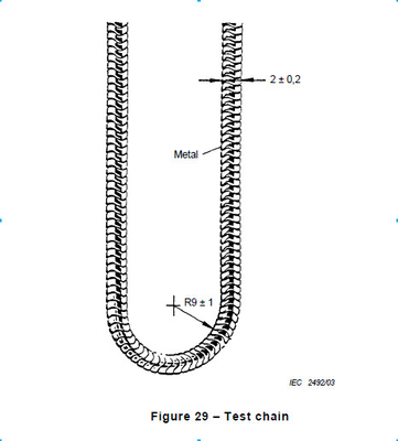 IEC60598-1- รูปที่ 29 ส่วนประกอบของอุปกรณ์ทดสอบแสงสว่าง Luminaries Test Chain